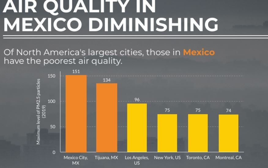 Infographics Air Quality in Mexico Wilson Center